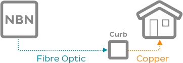 NBN FTTC diagram