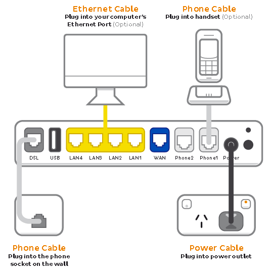 TPLINK VR1600v FTTB - no NTU