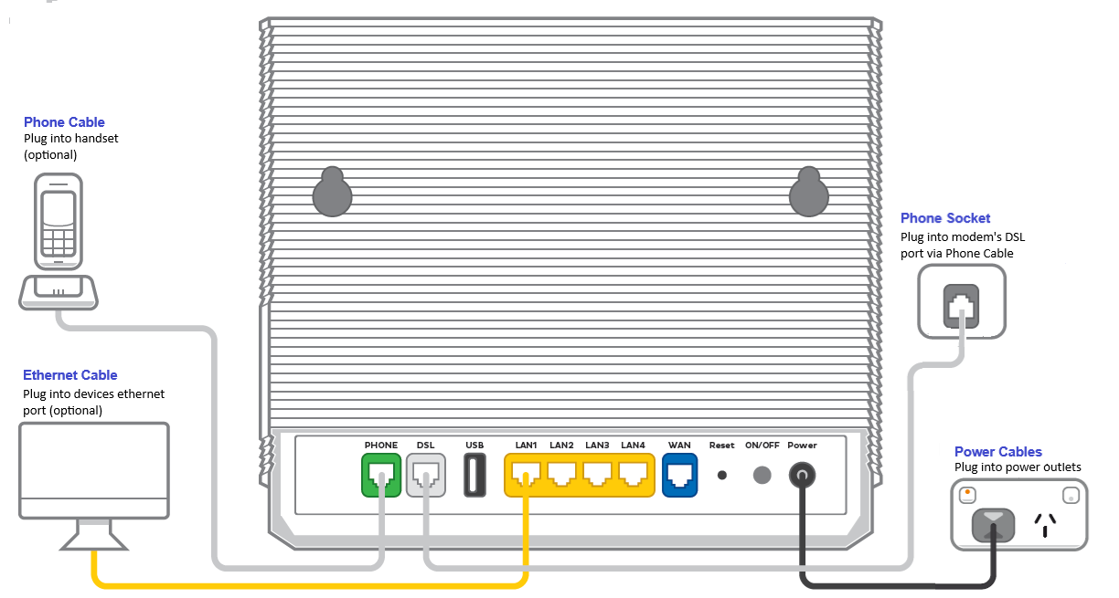  VX420-G2V Modem Setup -FTTB