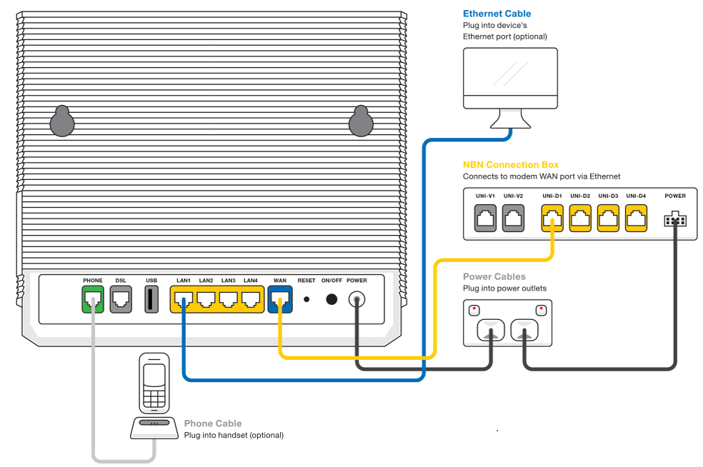 VX420-G2V NBN FTTP plugin diagram