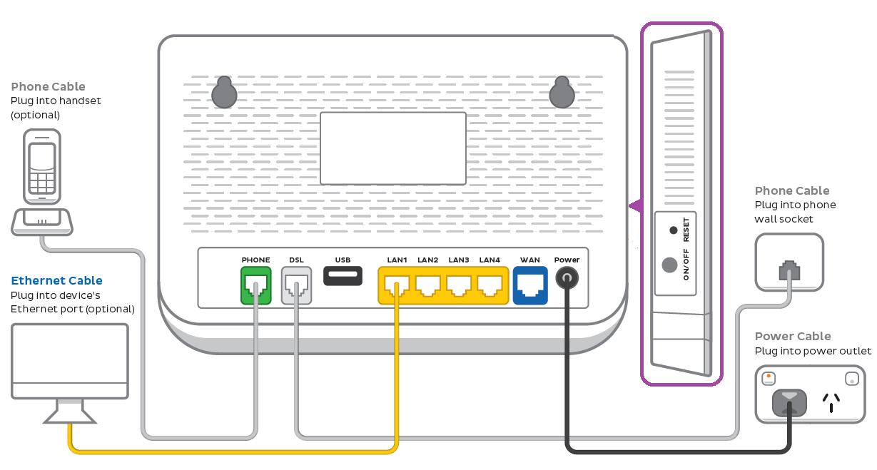 Wiring Diagram (NBN FTTB-N) - 220G2V