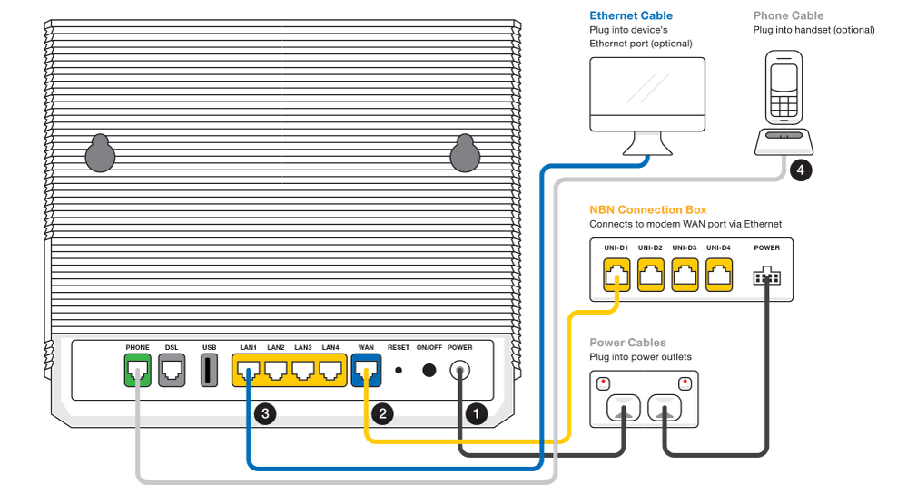 Wiring Diagram (NBN Fixed Wireless)