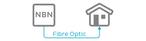 NBN FTTP diagram