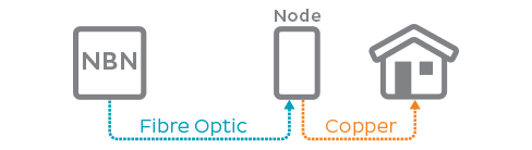 NBN FTTN diagram