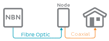 NBN HFC diagram